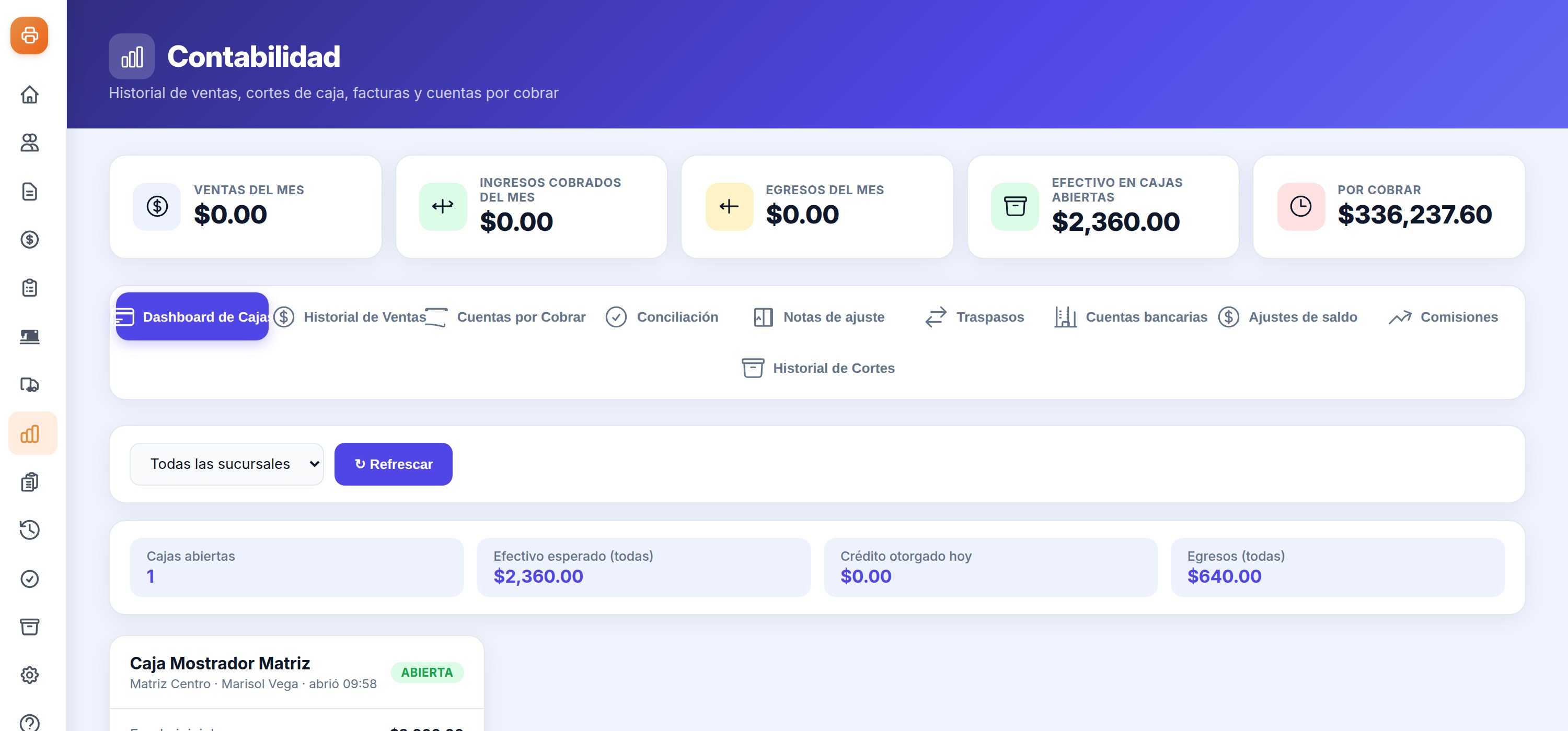 Tablero de contabilidad con indicadores del mes y estado de cajas